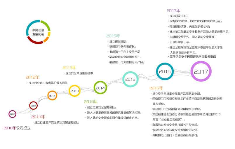 点击查看大(dà)图(tú) 乐鱼网页版登录入口-乐鱼(中国)